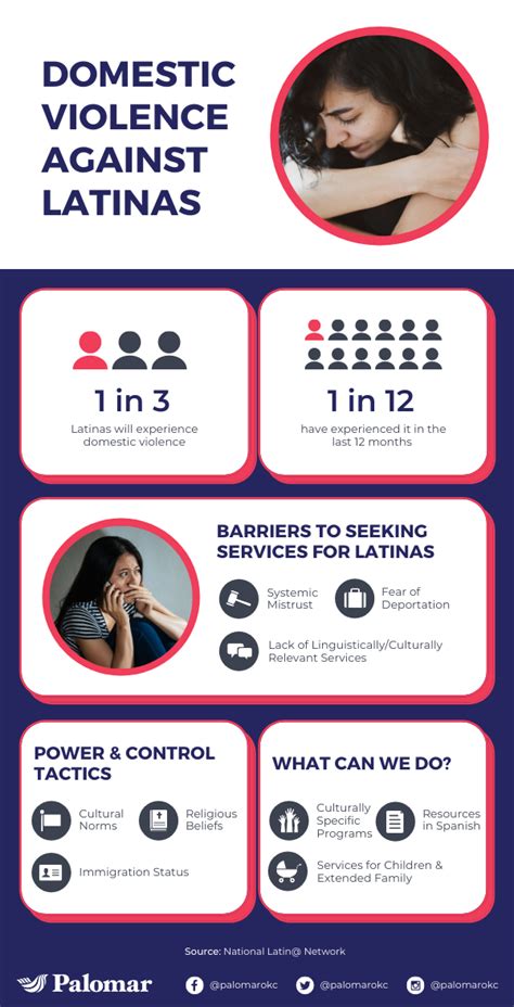 latina abuse|Infographic: Domestic Violence Against Latinas .